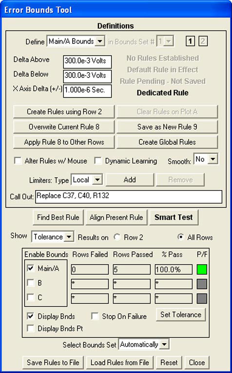 Automated Waveform Analysis Error Bounds tool