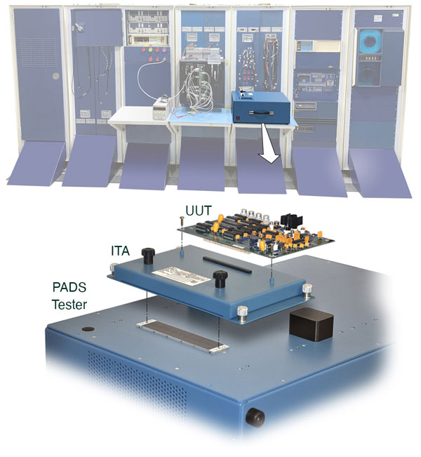 PADS Tester showing ITA and UUT