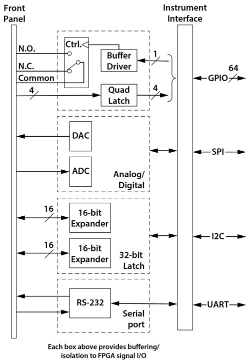32-bit Latch (and demo examples)