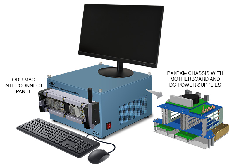 BRAT 90 Quick-Start Reconfigurable Automatic Tester