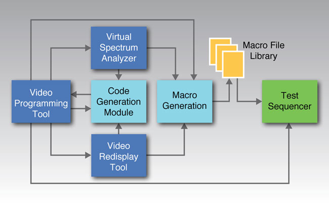 Vid-Soft Block Diagram